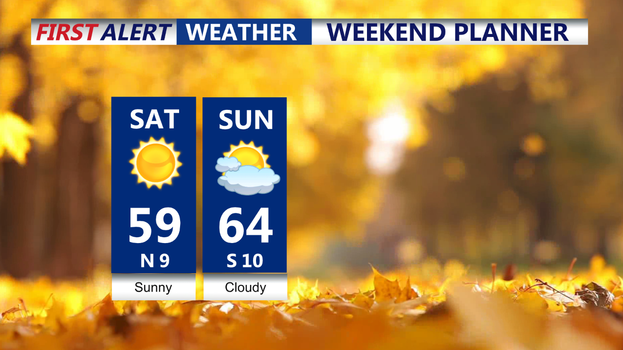 Weekend Planner